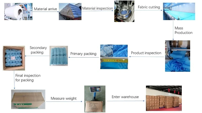 Shoe cover production Shoe cover production
